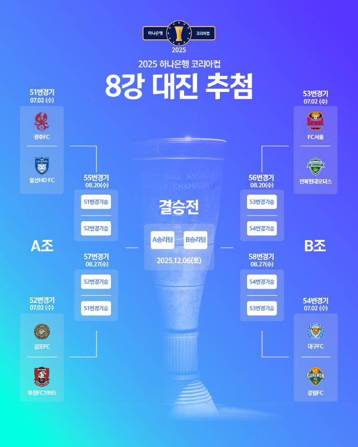 코리아컵 8강 대진 완성…광주와 울산의 재회와 ‘전설매치’에 주목해!